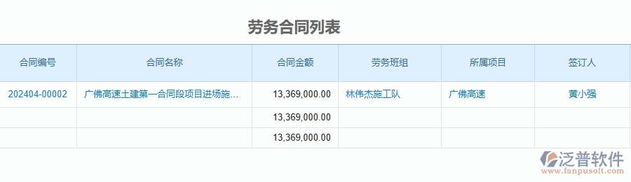 二、泛普軟件-公路工程項目管理系統(tǒng)在勞務(wù)管理中的方案