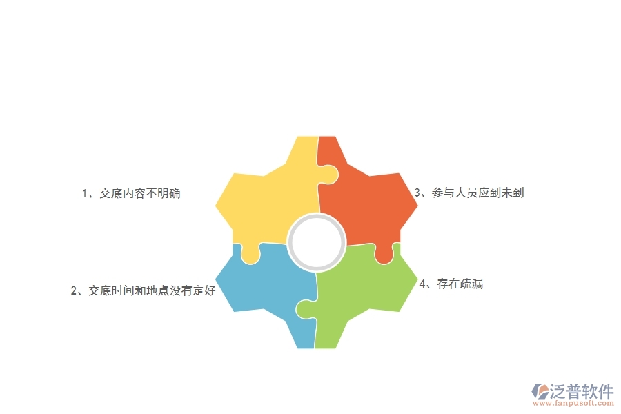 一、在弱電工程企業(yè)中技術(shù)交底常見的問(wèn)題