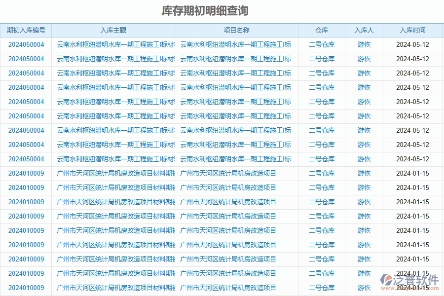 二、泛普軟件-公路工程企業(yè)管理系統(tǒng)如何有效提升庫存期初明細(xì)查詢的管理