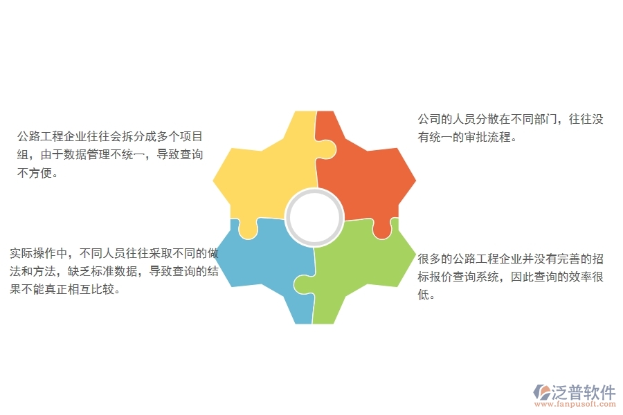 一、在公路工程企業(yè)中招標(biāo)報(bào)價(jià)對(duì)比查詢管理方面的問題