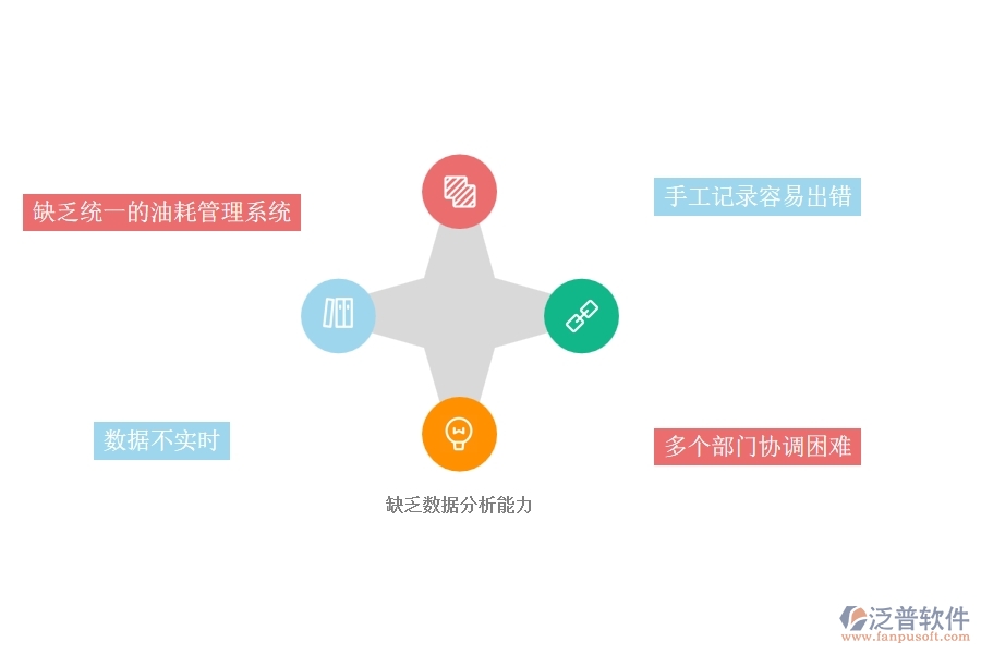 一、幕墻工程企業(yè)在設(shè)備油耗查詢過程中存在的問題有哪些