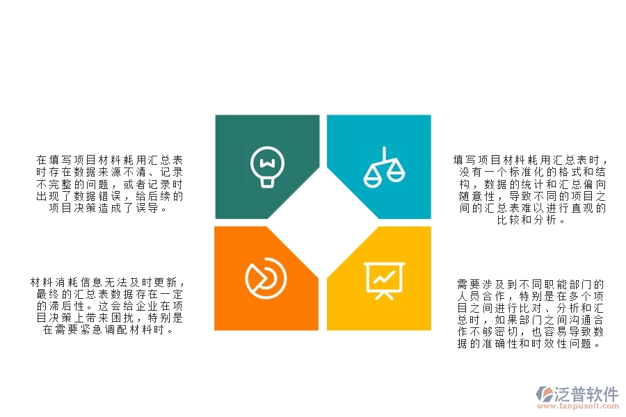 一、在機(jī)電工程企業(yè)中項(xiàng)目材料耗用匯總表常見(jiàn)的問(wèn)題