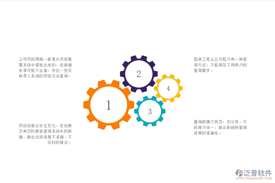 一、在園林工程企業(yè)管理中立項(xiàng)項(xiàng)目明細(xì)查詢管理存在的缺陷