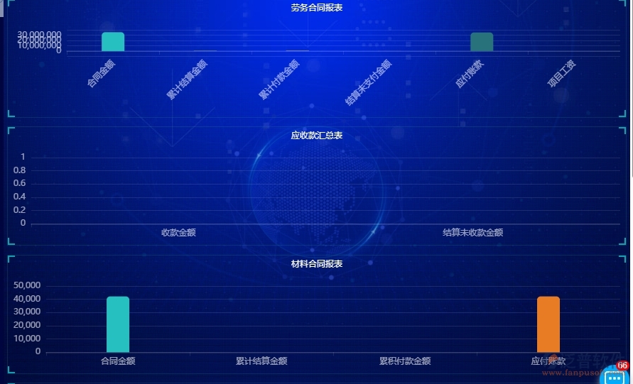 　三、泛普軟件-園林工程企業(yè)管理系統(tǒng)中項(xiàng)目看板的核心功能