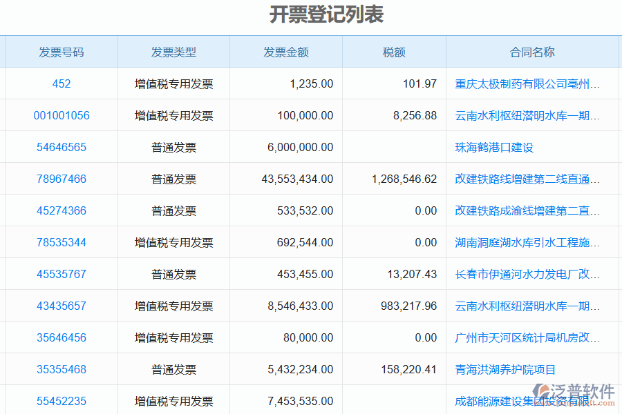 泛普軟件-市政工程企業(yè)項(xiàng)目管理系統(tǒng)如何有效提高企業(yè)的開票登記管理