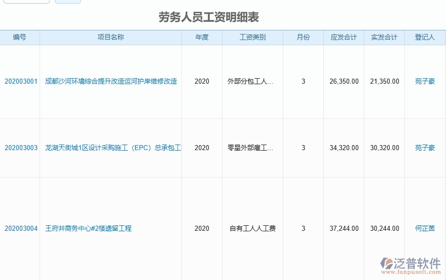二、泛普軟件-弱電工程管理系統(tǒng)如何解決工程企業(yè)的勞務(wù)人員工資明細(xì)報(bào)表痛點(diǎn)