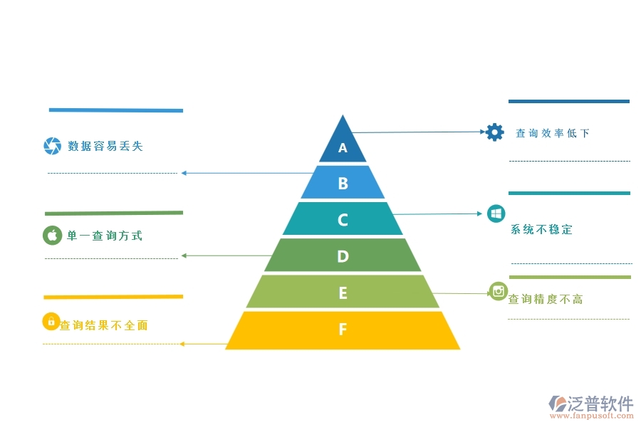 一、公路工程企業(yè)在材料合同明細查詢方面遇到的困境