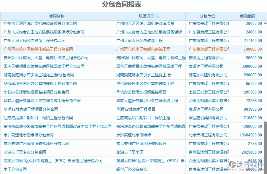 二、泛普軟件-園林工程分包報(bào)表能為企業(yè)帶來什么價(jià)值
