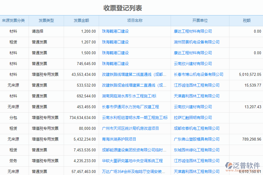 泛普軟件-市政企業(yè)管理軟件中收票登記管理的價值