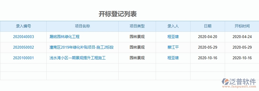 二、泛普軟件-園林工程管理系統(tǒng)如何解決企業(yè)管理遇到的核心難點(diǎn)