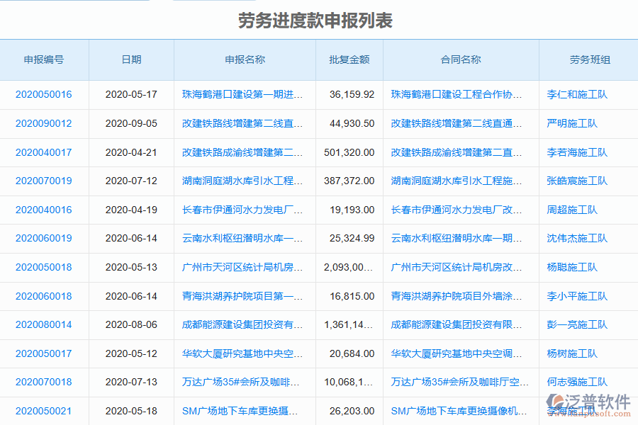 泛普軟件-機(jī)電工程企業(yè)管理系統(tǒng)對于進(jìn)度款申報管理作用體現(xiàn)在哪些方面