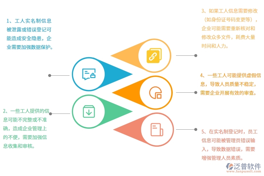 幕墻工程企業(yè)在勞務(wù)實名制登記過程中存在的問題有哪些