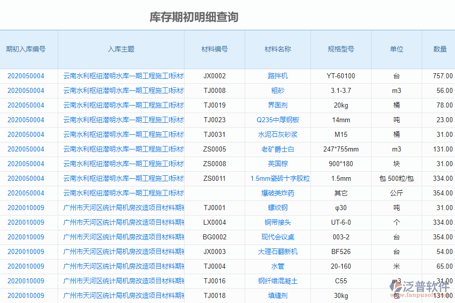 泛普軟件的園林工程企業(yè)管理系統(tǒng)如何有效提高企業(yè)中庫(kù)存期初明細(xì)查詢管理