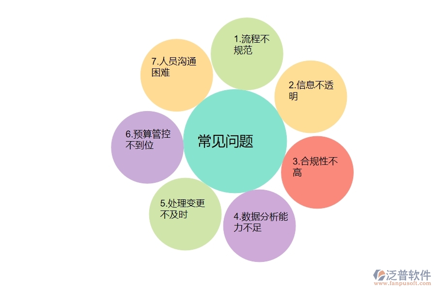 一、弱電工程企業(yè)在收入合同變更簽證上面臨的七大痛點