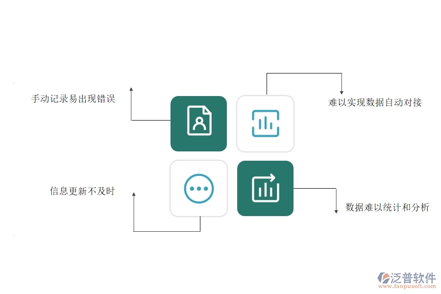 沒有上系統(tǒng)之前，園林工程企業(yè)在投標(biāo)保證金匯總表的時(shí)候會(huì)遇到哪些問題