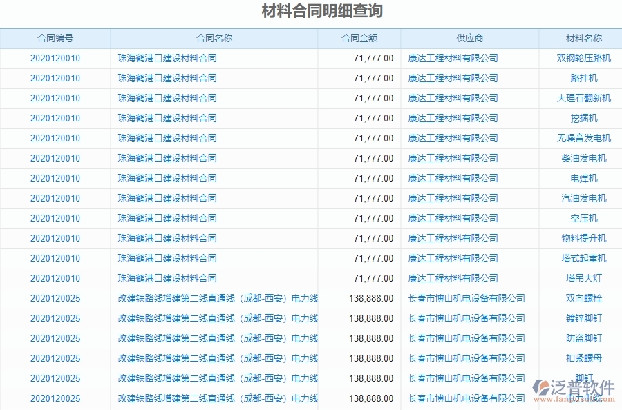 二、泛普軟件-機(jī)電工程管理系統(tǒng)如何解決企業(yè)材料合同明細(xì)查詢的痛點(diǎn)