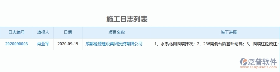 二、泛普軟件-機電工程企業(yè)管理系統(tǒng)如何有效提升施工過程管理