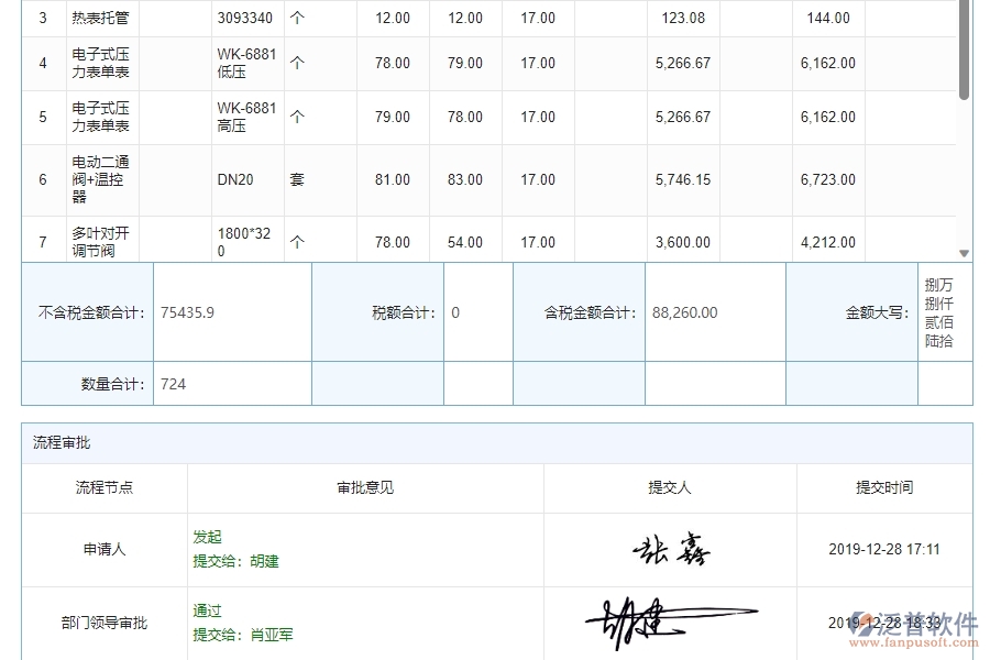 三、泛普軟件-機(jī)電工程企業(yè)管理系統(tǒng)中材料合同報(bào)表的核心功能
