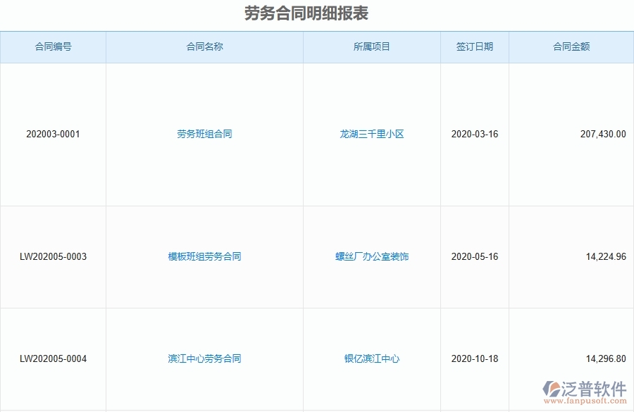 泛普軟件-弱電工程管理系統(tǒng)中勞務(wù)合同、進(jìn)度款、付款、結(jié)算占比的注意事項(xiàng)