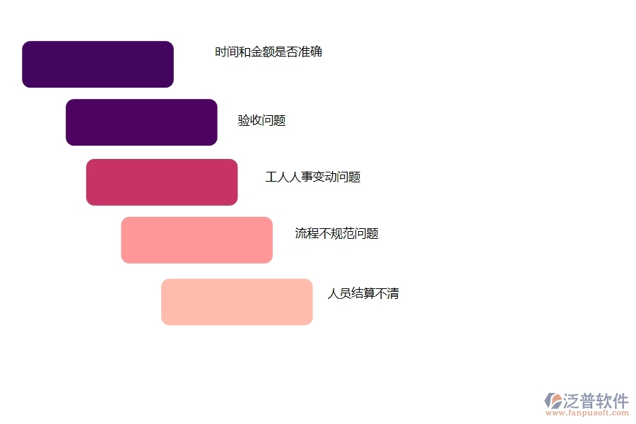 在市政工程行業(yè)中勞務(wù)付款常見(jiàn)的問(wèn)題