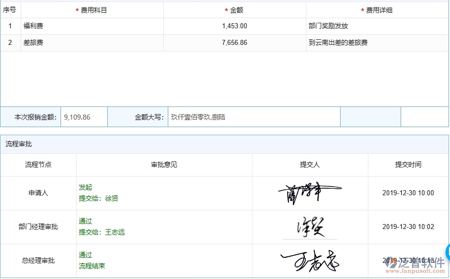 泛普軟件-機(jī)電工程管理系統(tǒng)中下屆費(fèi)用報(bào)銷(xiāo)的幾個(gè)優(yōu)勢(shì)是什么