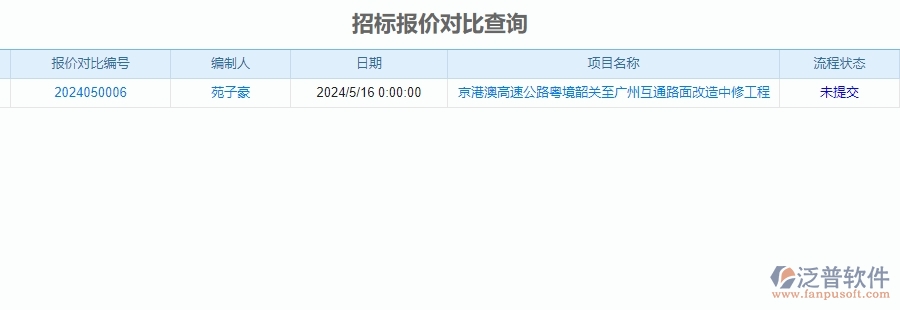 二、泛普軟件-公路工程項目管理系統(tǒng)在招標(biāo)對比中的作用