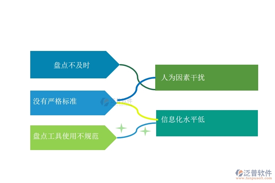 國內(nèi)80%的路橋工程行業(yè)在材料盤點(diǎn)明細(xì)查詢中普遍存在的問題