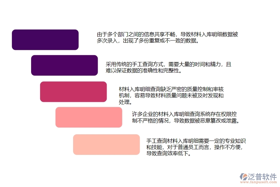 一、在幕墻工程企業(yè)管理中材料入庫明細查詢存在的問題