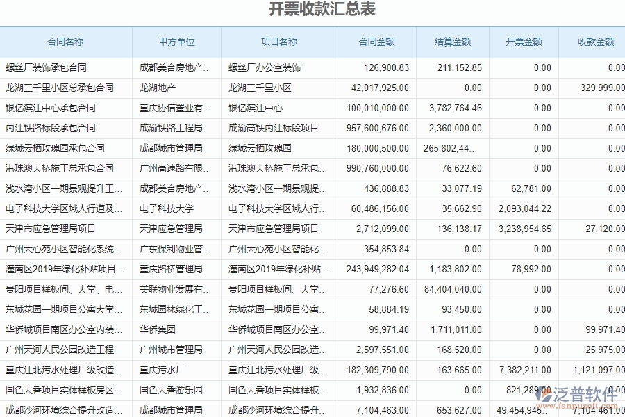 二、泛普軟件-弱電工程項(xiàng)目管理系統(tǒng)在開票收款匯總表中的方案
