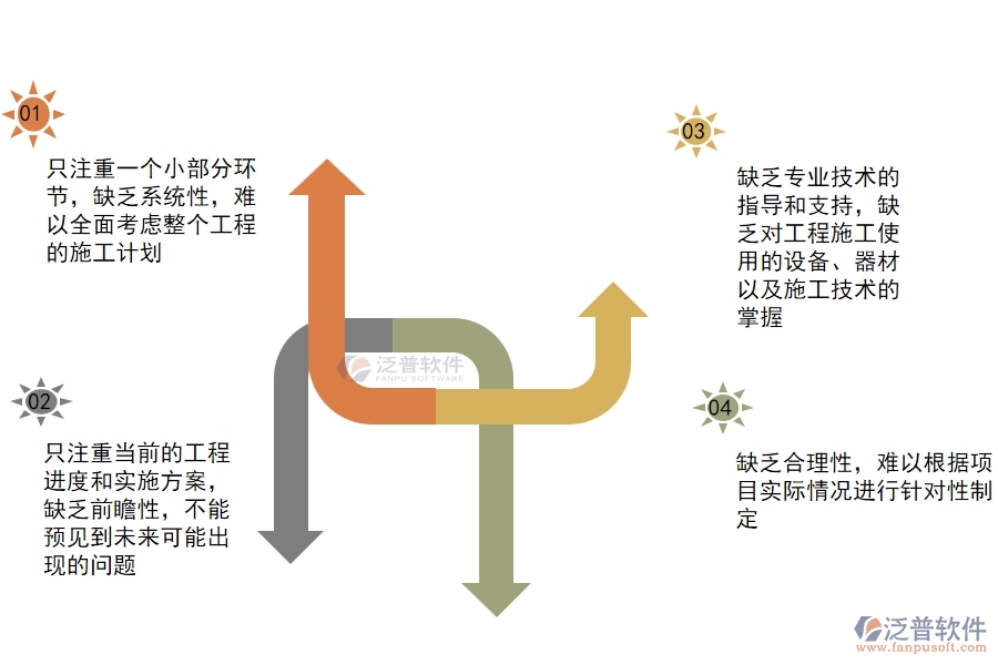 一、在機(jī)電工程企業(yè)管理中施工組織方案方面存在的問題