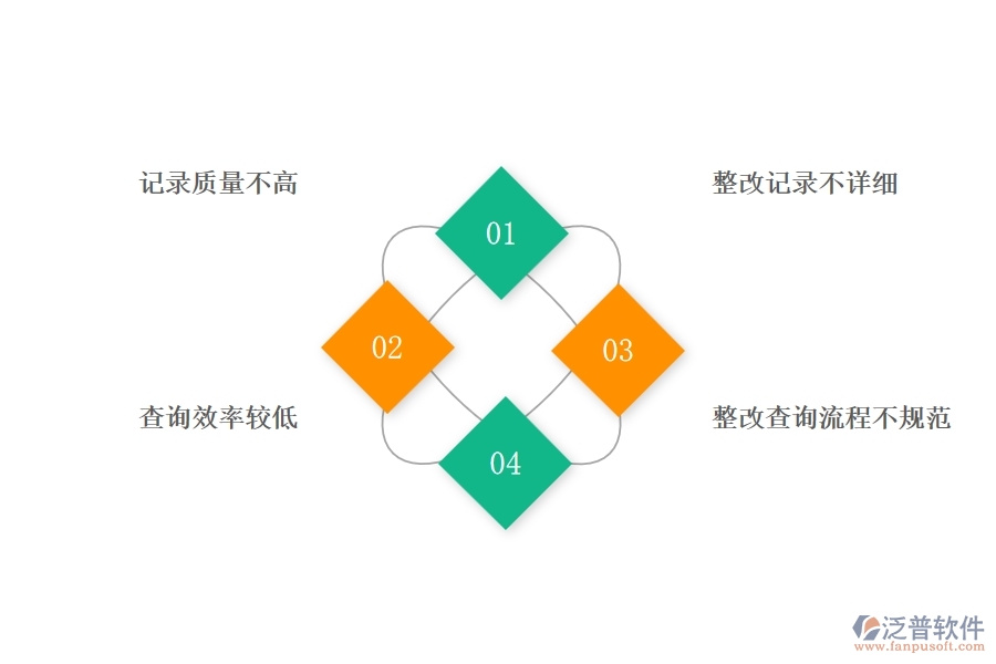 在路橋工程管理中安全檢查記錄及整改查詢(xún)方面存在的問(wèn)題