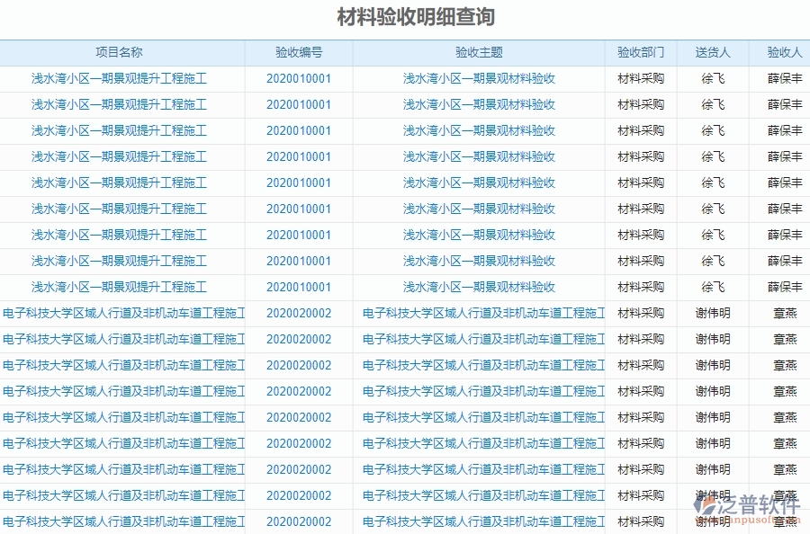 三、泛普軟件-幕墻工程企業(yè)管理系統(tǒng)中材料報(bào)表的核心功能