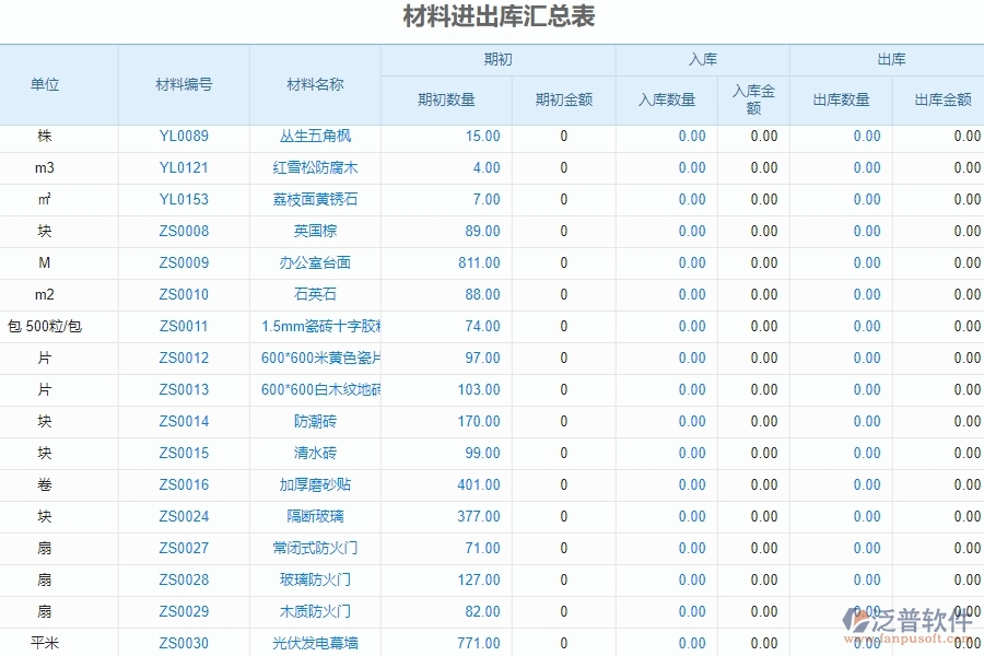 二、泛普軟件-機(jī)電管理系統(tǒng)的材料進(jìn)出庫匯總表為企業(yè)帶來的革新