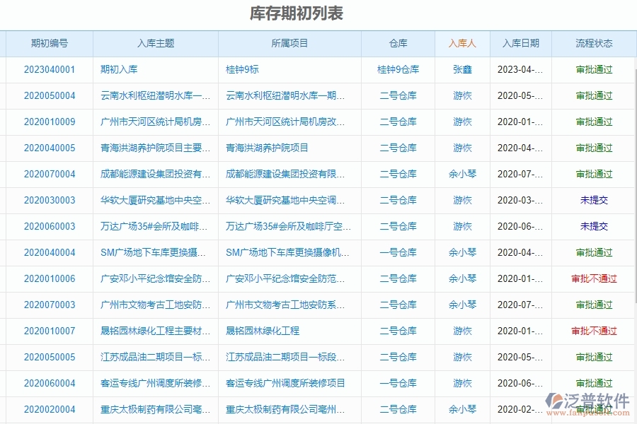 泛普軟件-幕墻工程項目管理系統(tǒng)在庫存期初明細(xì)查詢中的方案