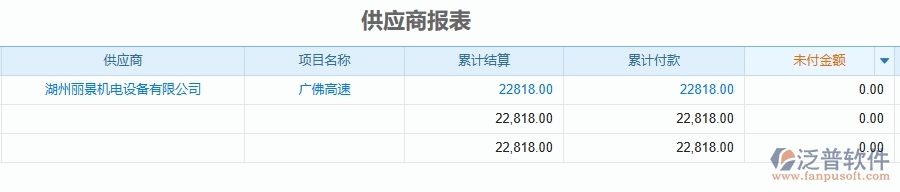 二、泛普軟件-公路工程企業(yè)管理系統(tǒng)的管控點作用