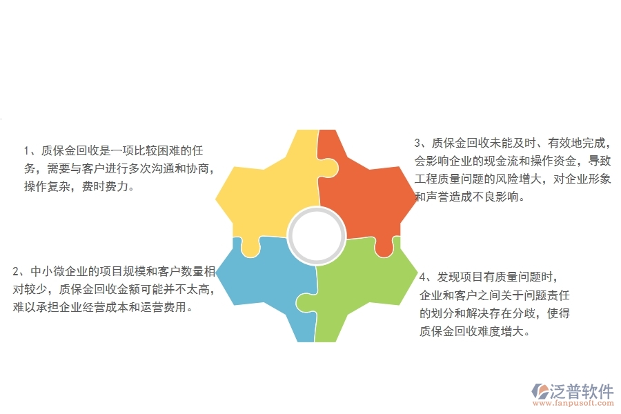 一、中小微弱電工程企業(yè)管理者對(duì)的質(zhì)保金回收列表苦惱