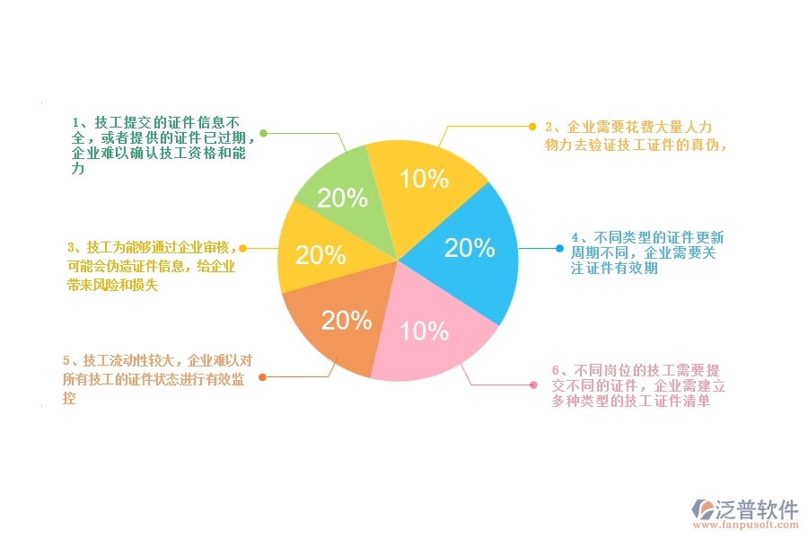 一、幕墻工程企業(yè)在證件技工列表方面遇到的困境