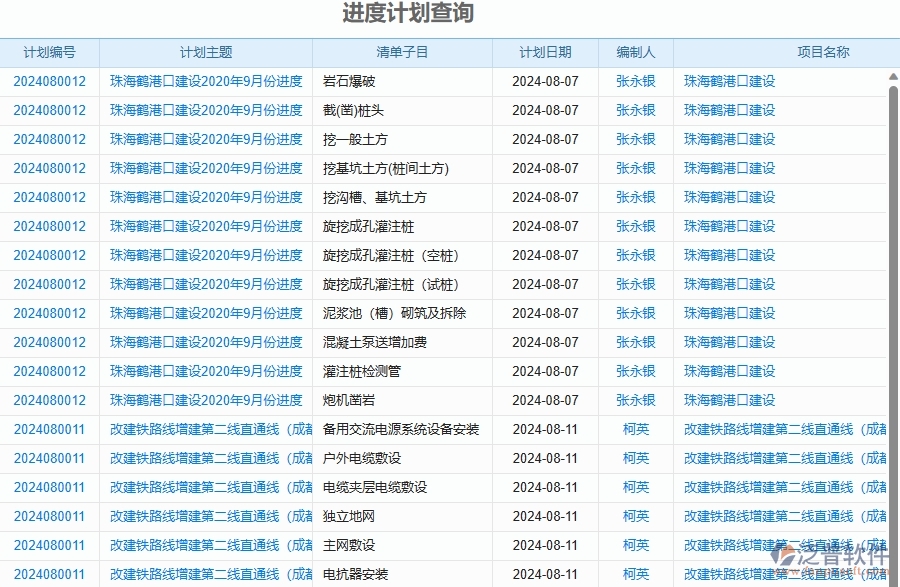 二、泛普軟件-幕墻工程項目管理系統(tǒng)在進度計劃查詢中的作用