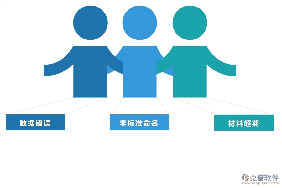 一、多數(shù)公路企業(yè)在庫存期初明細(xì)查詢中存在的問題