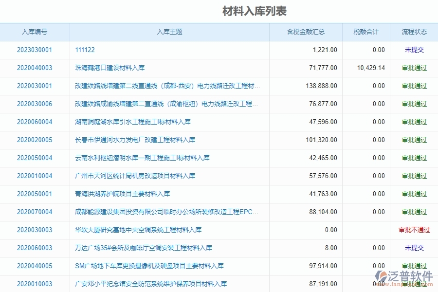 泛普軟件-園林工程企業(yè)管理系統(tǒng)中倉庫材料組件管理的核心功能