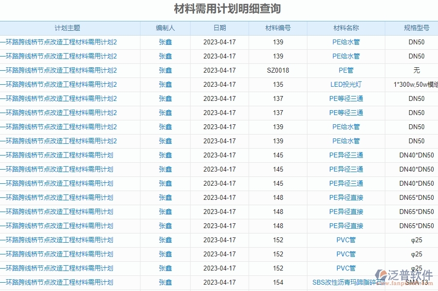 四、泛普軟件-幕墻工程管理系統(tǒng)中材料報(bào)表管理的注意事項(xiàng)