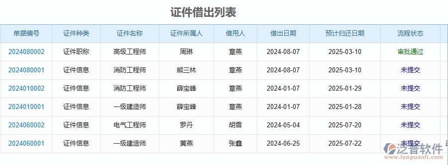 三、泛普軟件-幕墻工程企業(yè)管理系統(tǒng)在證件借還中有哪些優(yōu)點和長處