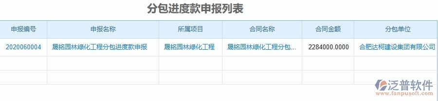 二、泛普軟件-園林工程企業(yè)管理系統(tǒng)的管控點(diǎn)作用
