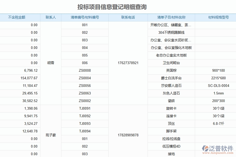 二、泛普軟件-投標(biāo)報表為公路工程企業(yè)提供了哪些方面的應(yīng)用價值