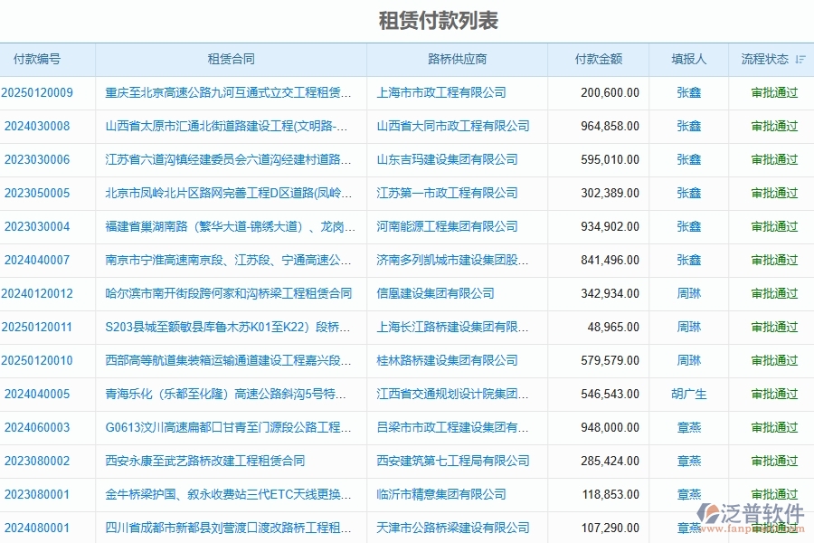 三、泛普軟件-路橋工程企業(yè)管理系統(tǒng)中付款報表的核心功能