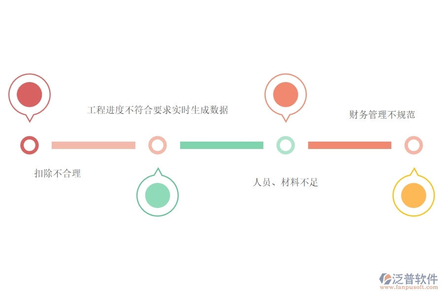 一、在路橋工程企業(yè)中進(jìn)度款申報(bào)(勞務(wù))常見(jiàn)的問(wèn)題