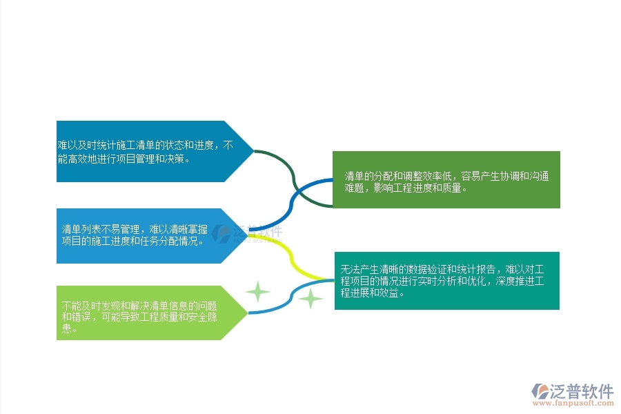 一、弱電工程公司沒有上泛普軟件系統(tǒng)時(shí)在施工清單維護(hù)列表管理遇到的問題