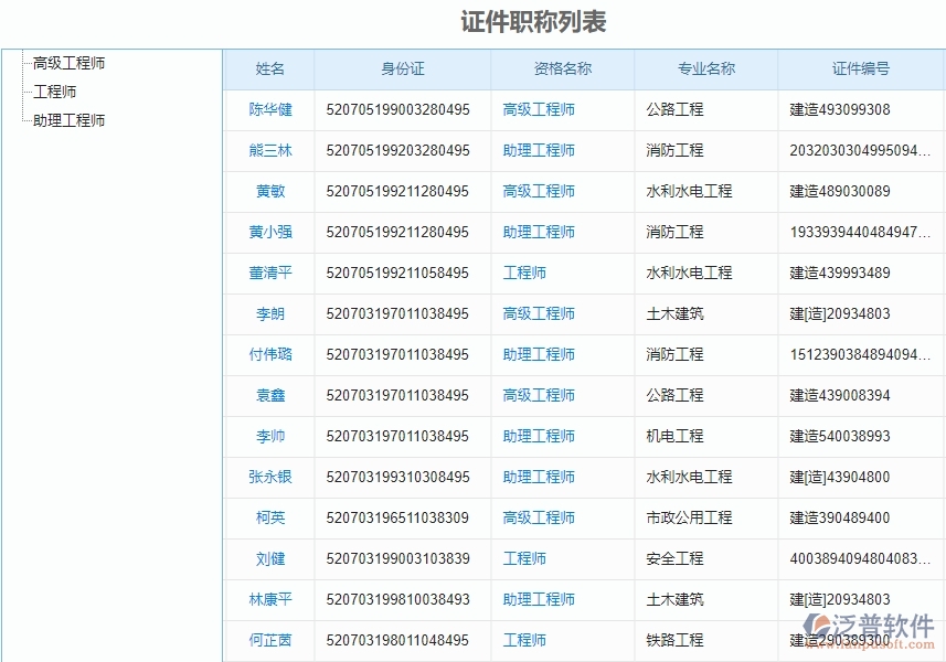 四、泛普軟件-弱電工程系統(tǒng)中證件管理的注意事項