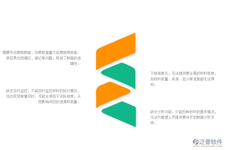 一、機(jī)電工程企業(yè)材料執(zhí)行情況表(按項(xiàng)目)的不足之處