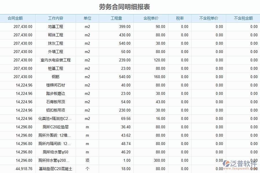 泛普軟件-幕墻工程管理系統(tǒng)中勞務(wù)合同明細(xì)報表的競爭優(yōu)勢